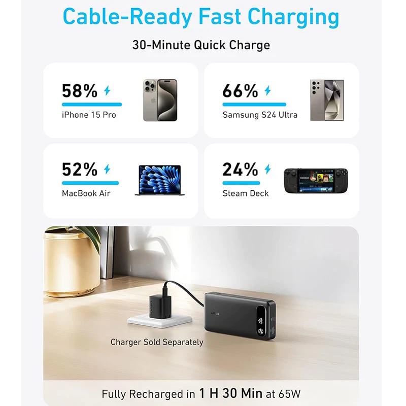 ფოვერბანკი Anker Power Bank (20K, 87W, Built-In USB-C Cable) B2B - UN (excluded CN, Europe) Black Iteration 1 - Image 3