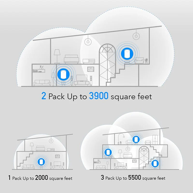 Wi-Fi როუტერი CUDY M1800(1-Pack) - Image 3