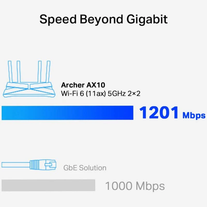 Wi-Fi როუტერი TP-Link Archer AX10 Gigabit Wi-Fi 6 - Image 6