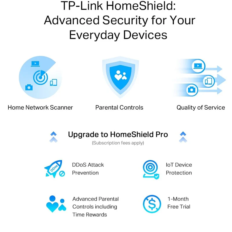 Wi-Fi როუტერი TP-Link Archer AX55 Pro Wi-Fi 6 - Image 6