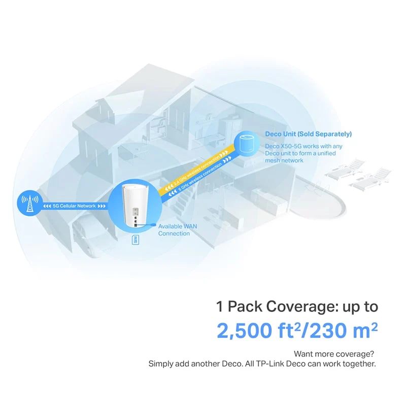 Wi-Fi როუტერი TP-Link Deco X50-5G(1-pack) 5G AX3000 - Image 8