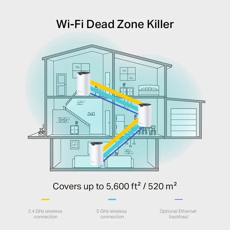 Wi-Fi როუტერი TP-Link Deco M4 (3-Pack) AC1200 Whole Home Mesh Wi-Fi System - Image 5