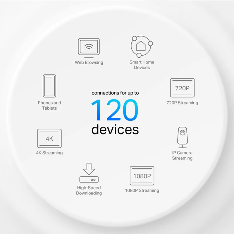 Wi-Fi როუტერი TP-Link DECO X10(3-PACK) - Image 5