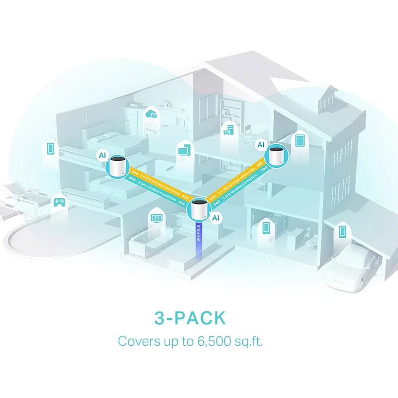 Wi-Fi როუტერი TP-Link DECO X55 (3-pack) - Image 5