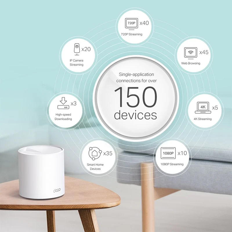 Wi-Fi როუტერი TP-Link DECO X60 (3-pack) - Image 4