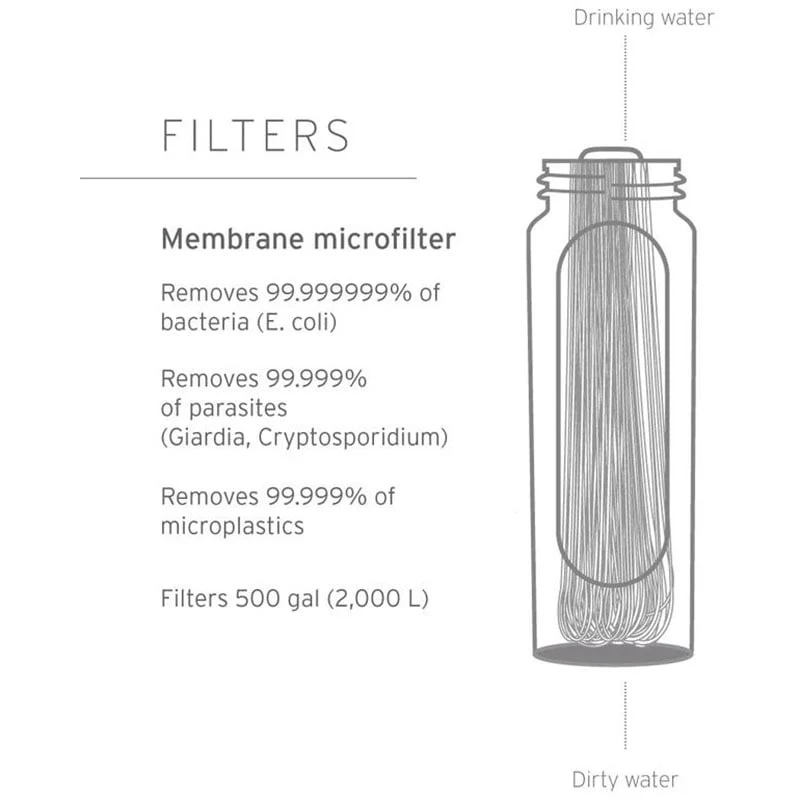 წყლის ფილტრი LifeStraw Peak Replacement Micro Filter - Image 3
